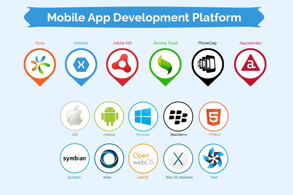 Mobile App Development Platforms