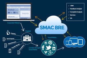 SMAC BRE Solutions