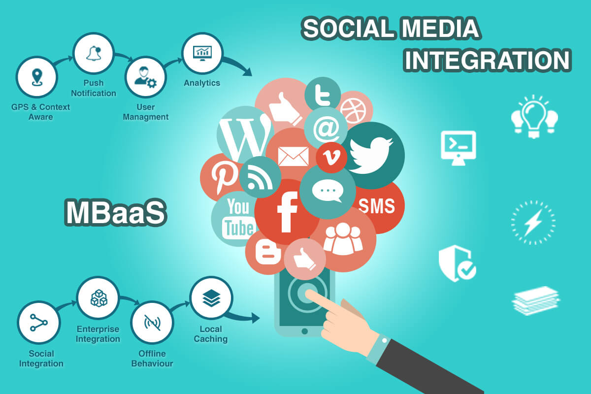 MBaaS & The Social Media Integration's Impact on Marketing