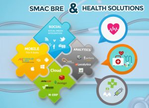 SMAC BRE Health Solution