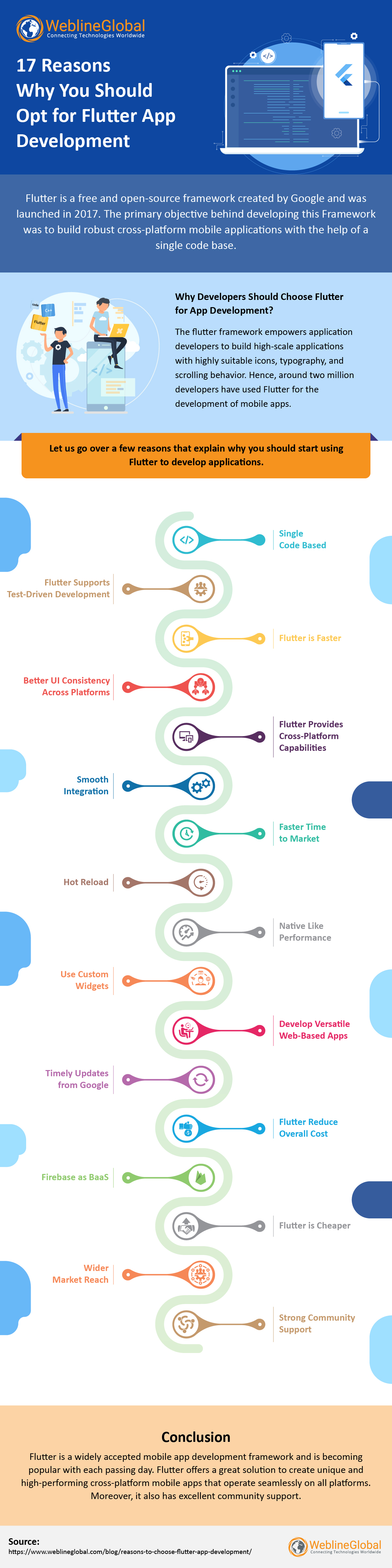 Top Reasons to Choose Flutter for Mobile App Development Infographic