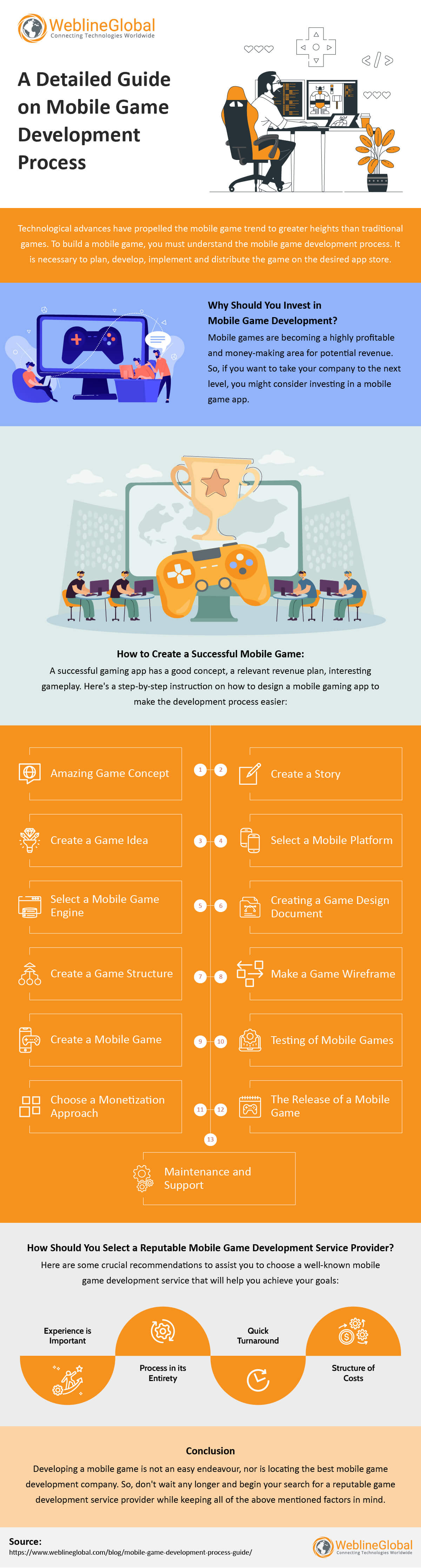 Mobile Game Development Process Guide Infographic