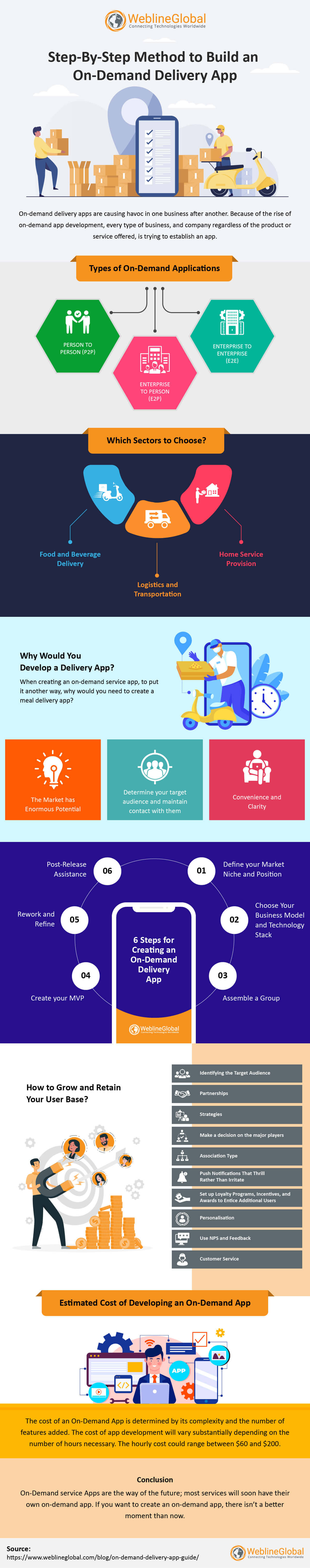 Guide to Choose The Right Technology Stack for Mobile App Development Infographic