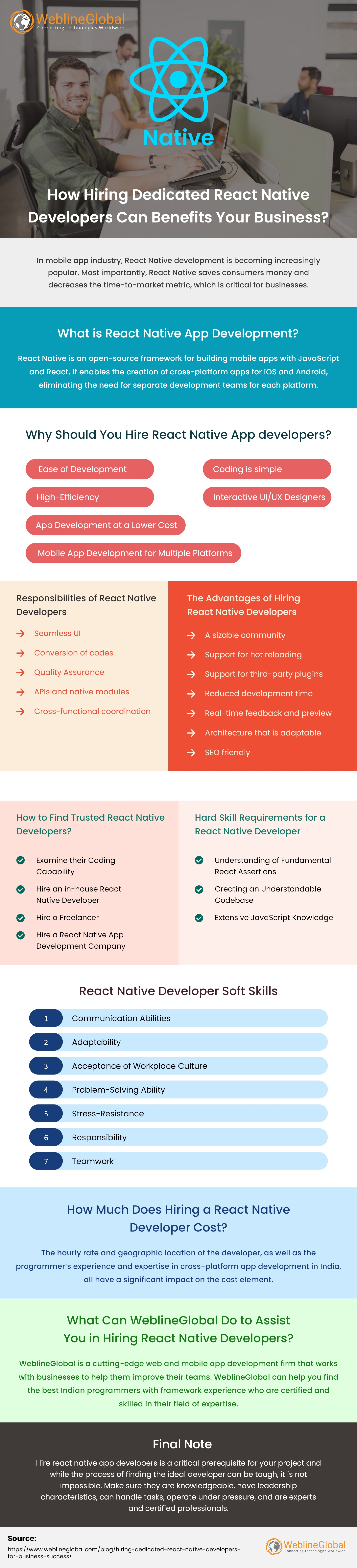 Hiring Dedicated React Native Developers For Business INFOGRAPHIC