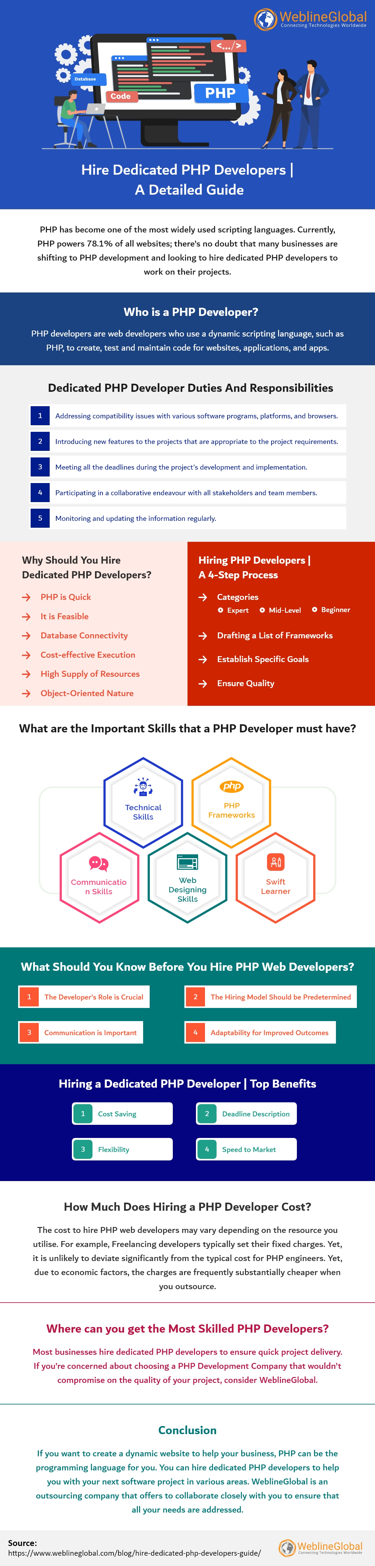 Hire Dedicated PHP Developers Guide INFOGRAPHIC