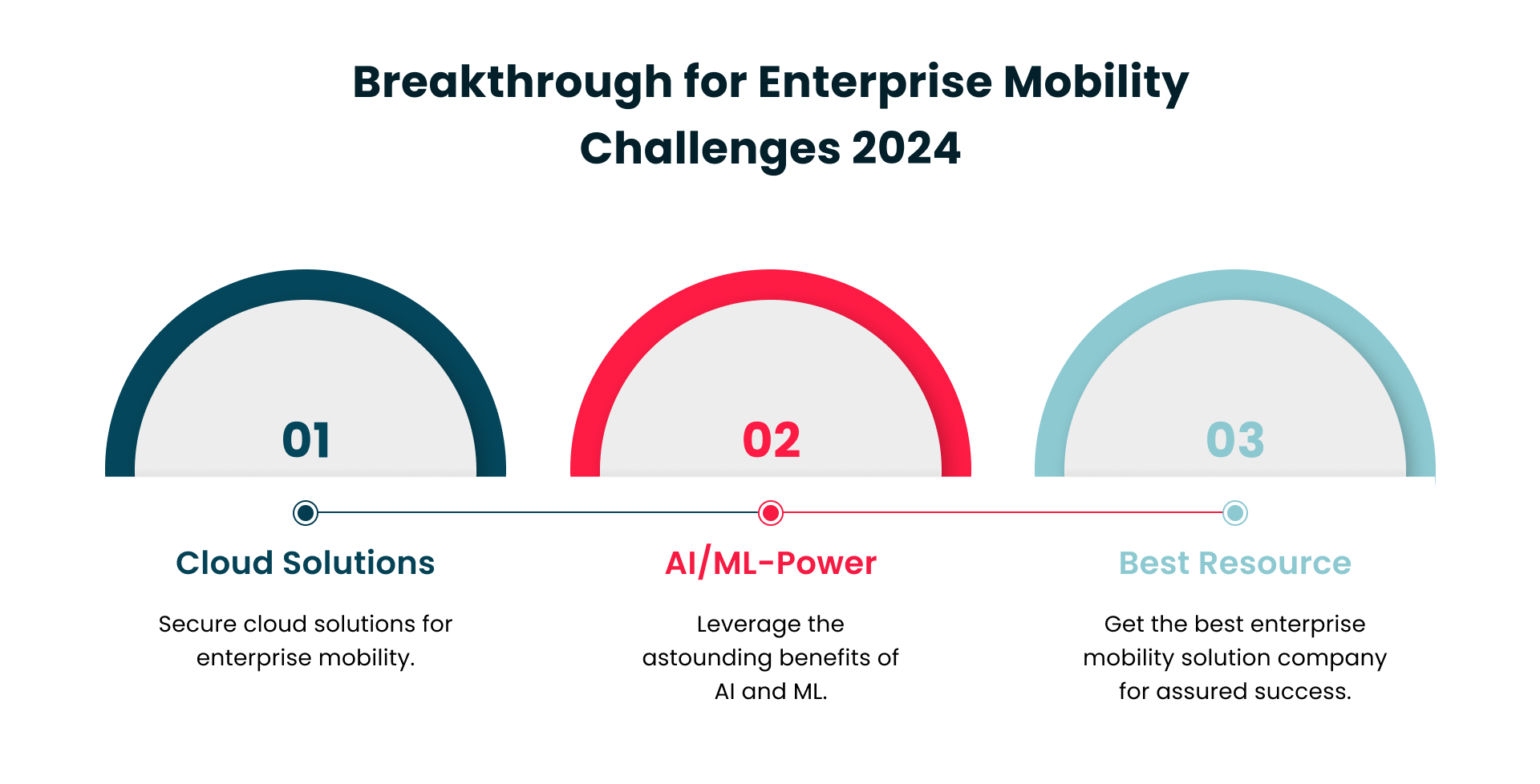 Breakthrough for Enterprise Mobility Challenges 2024