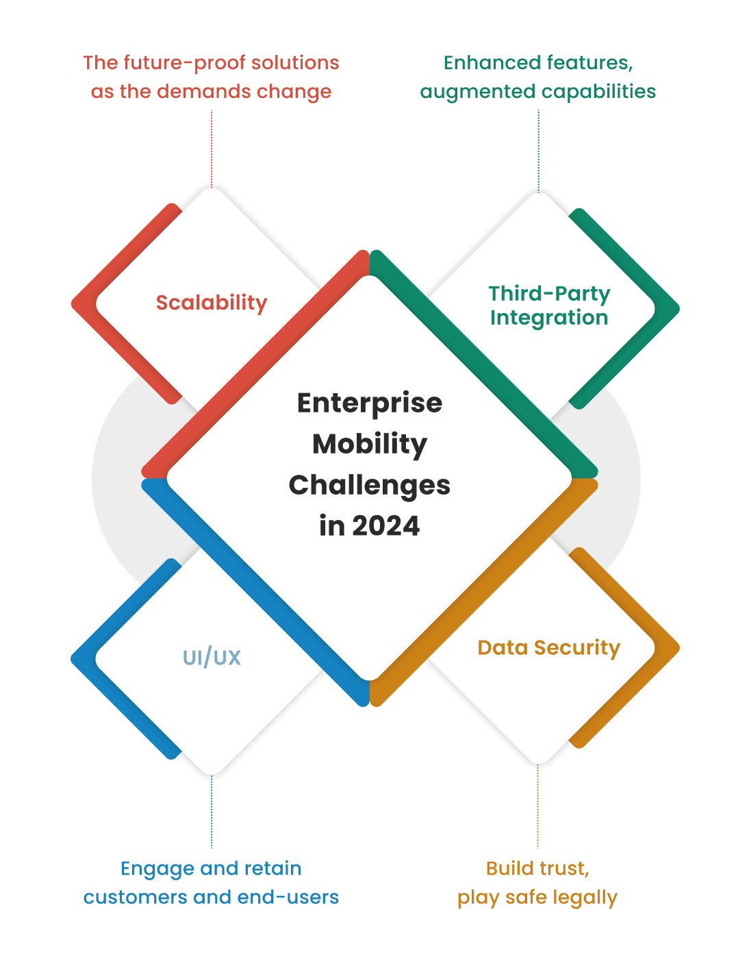 Enterprise Mobility Challenges in 2024