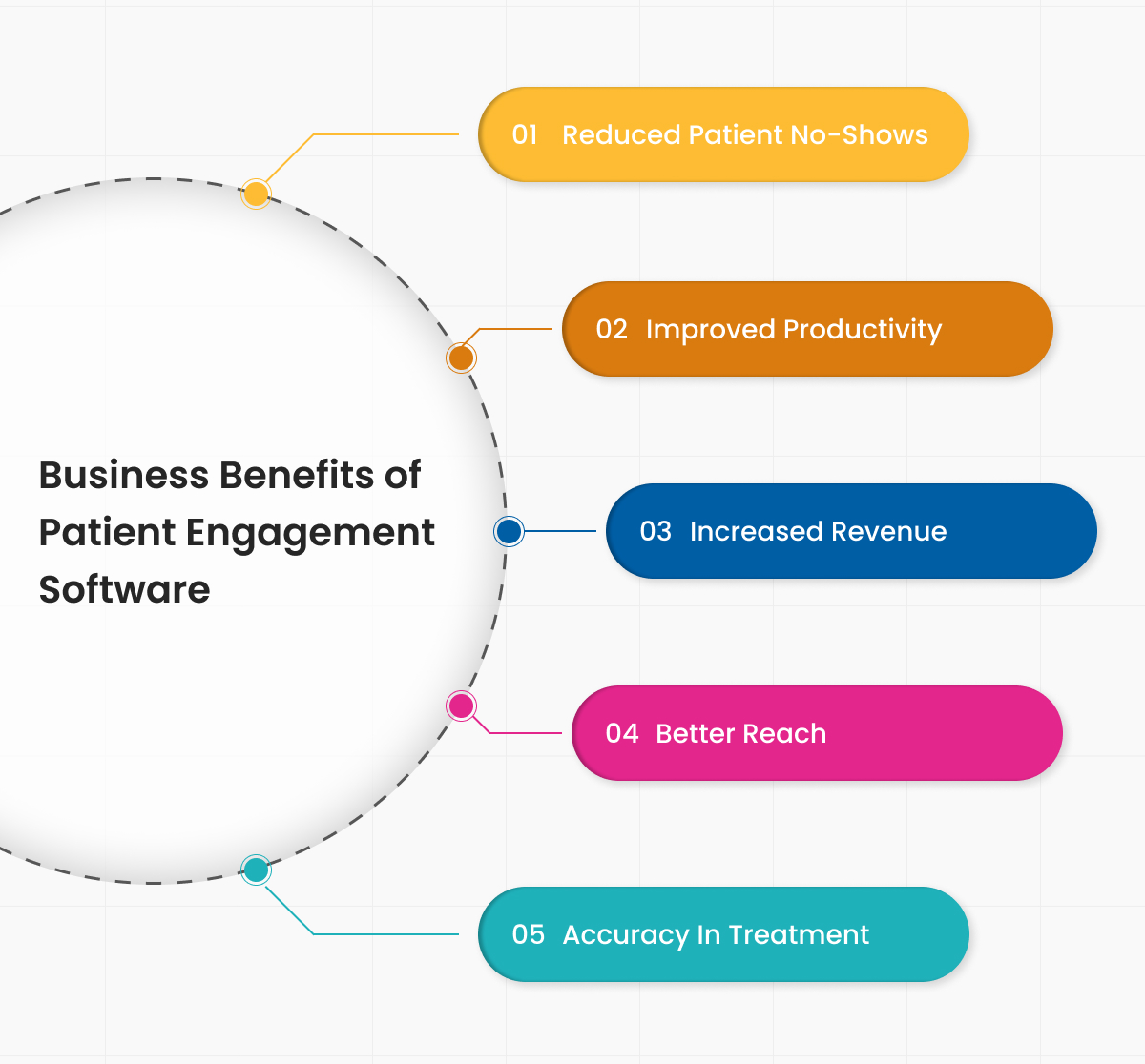 Business Benefits of Patient Engagement Software