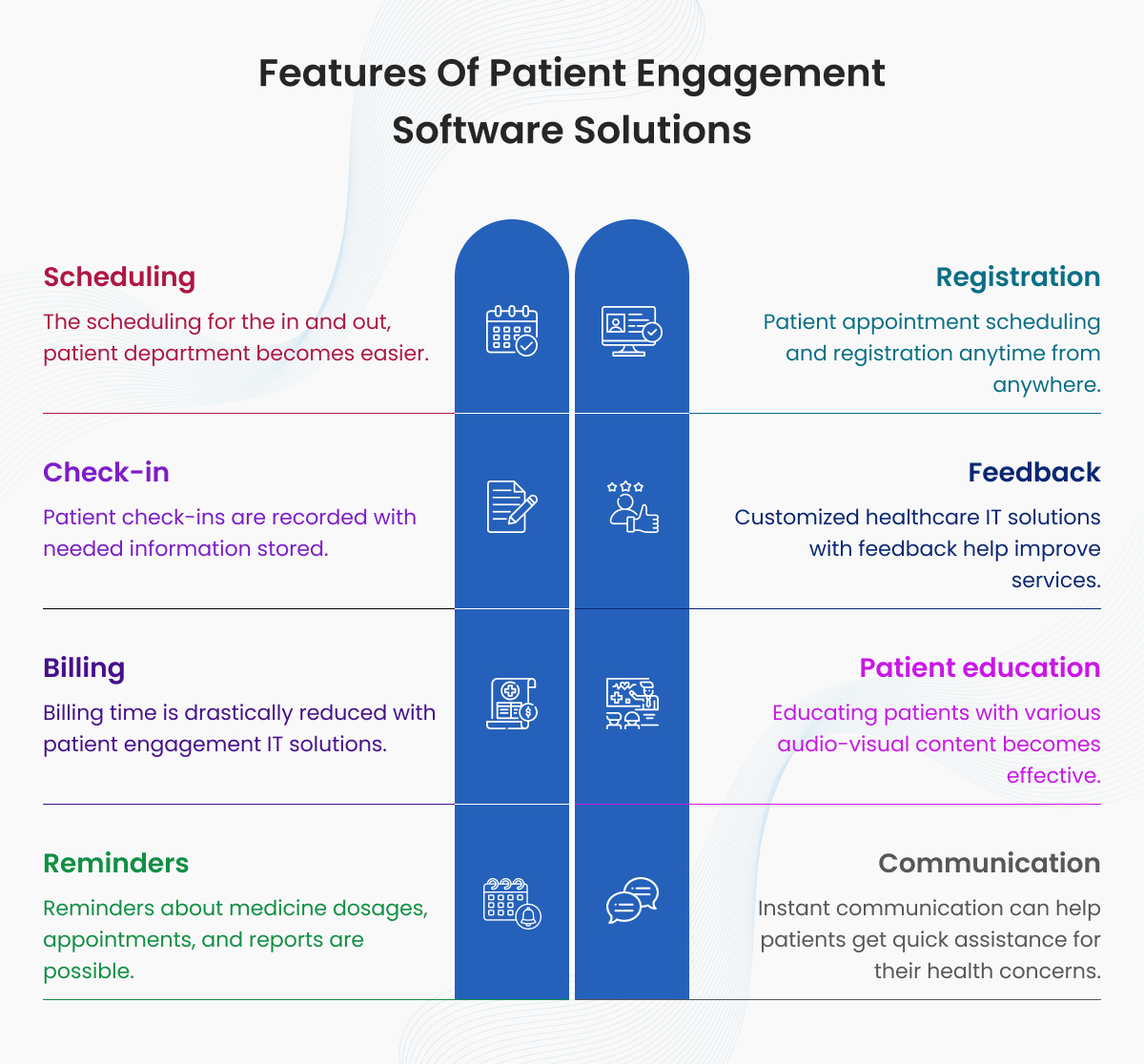 Features of Patient Engagement Software Solutions