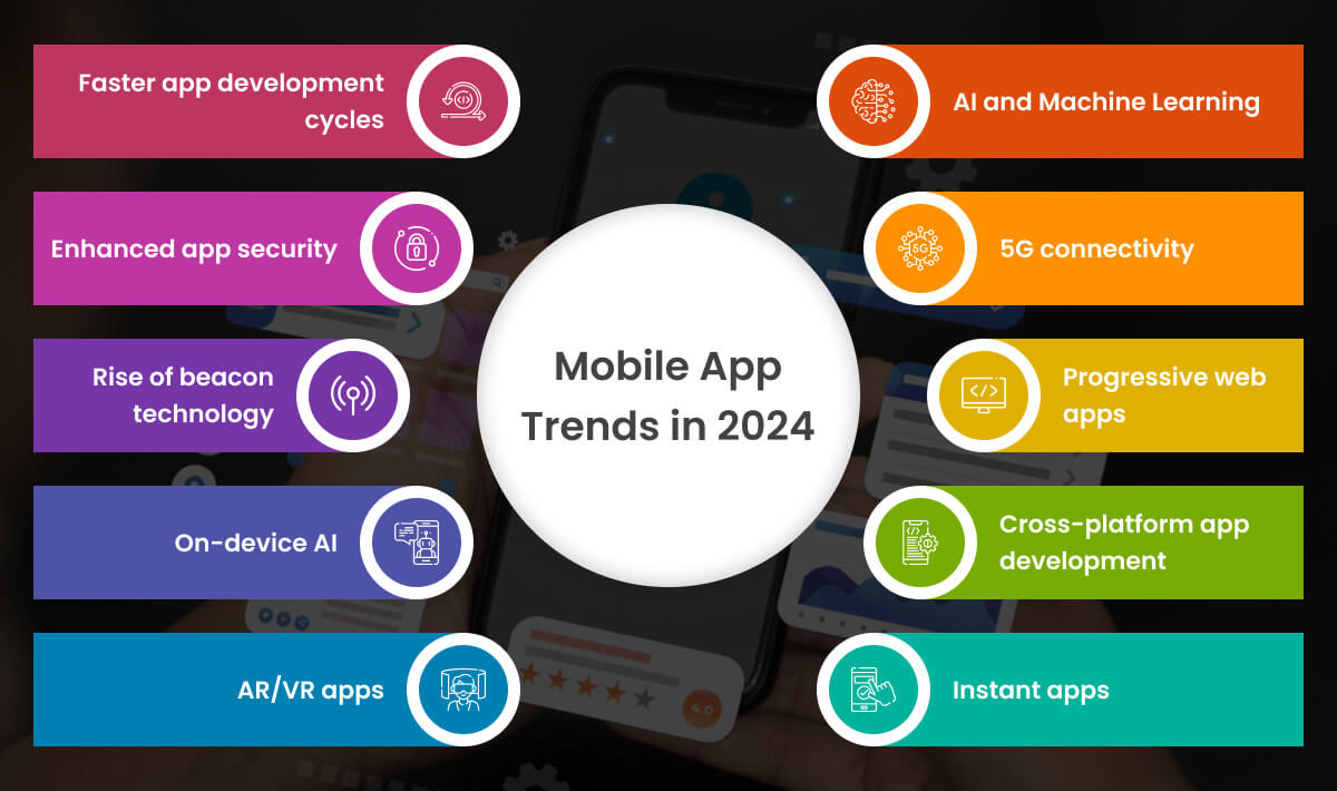 Mobile App Trends in 2024