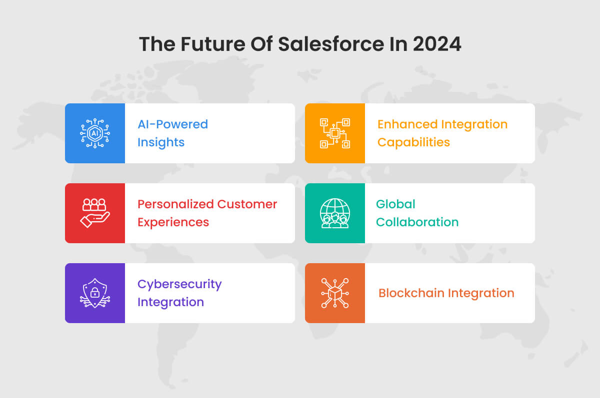 The Future of Salesforce in 2024