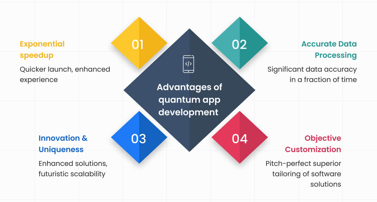 Advantages of Quantum App Development
