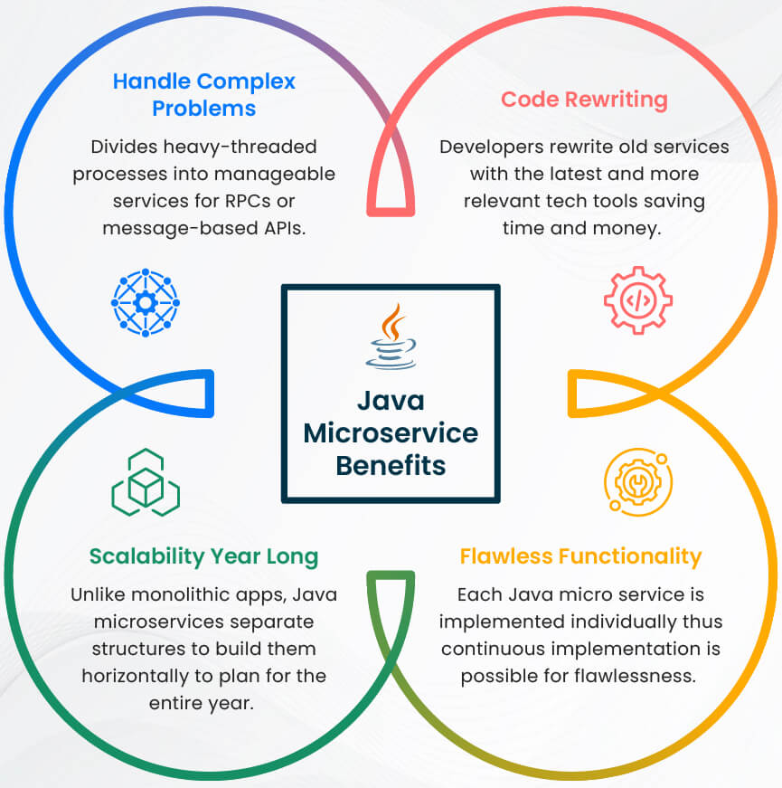 Benefits of Microservices with Java