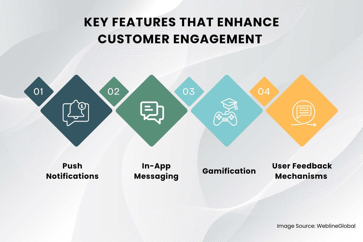 Key Features That Enhance Customer Engagement
