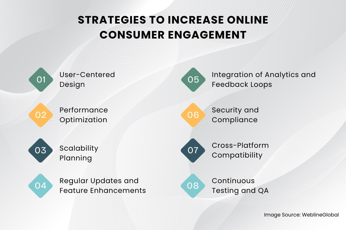 Strategies for Effective Mobile App Development