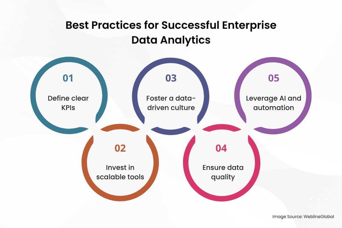 Best Practices for Successful Enterprise Data Analytics