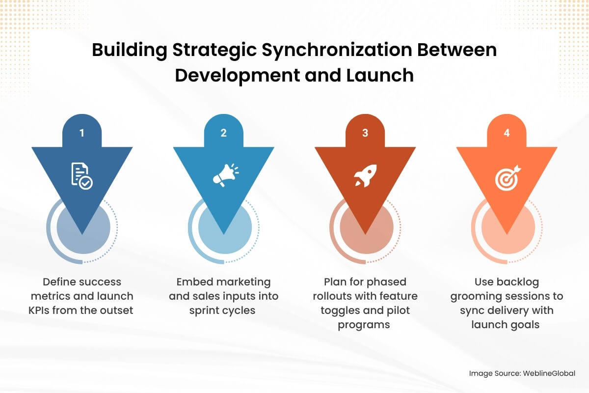 Building Strategic Synchronization Between Development and Launch
