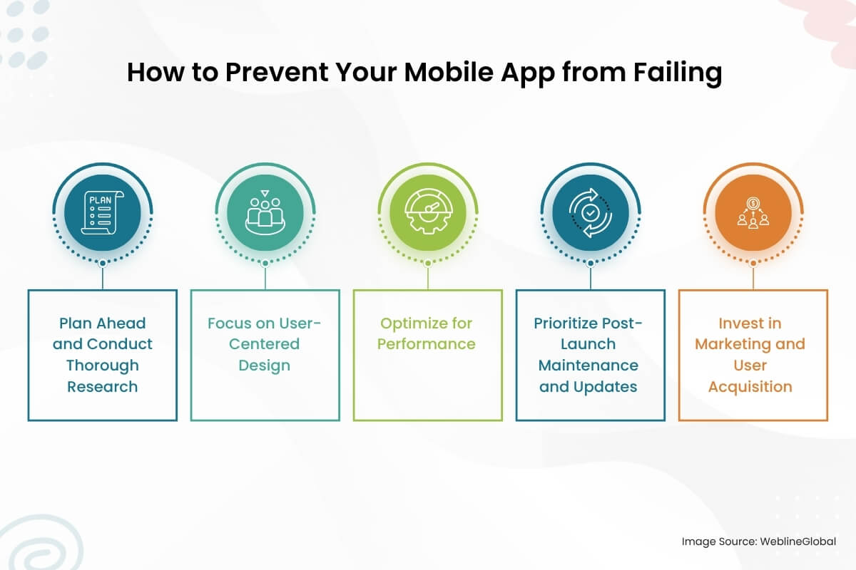 How to Prevent Your Mobile App from Failing