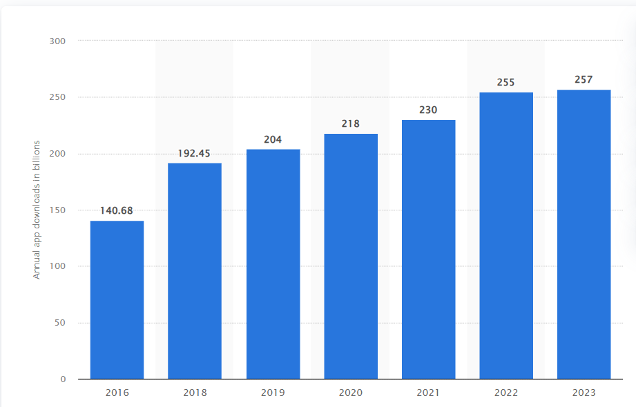 Mobile Content Market