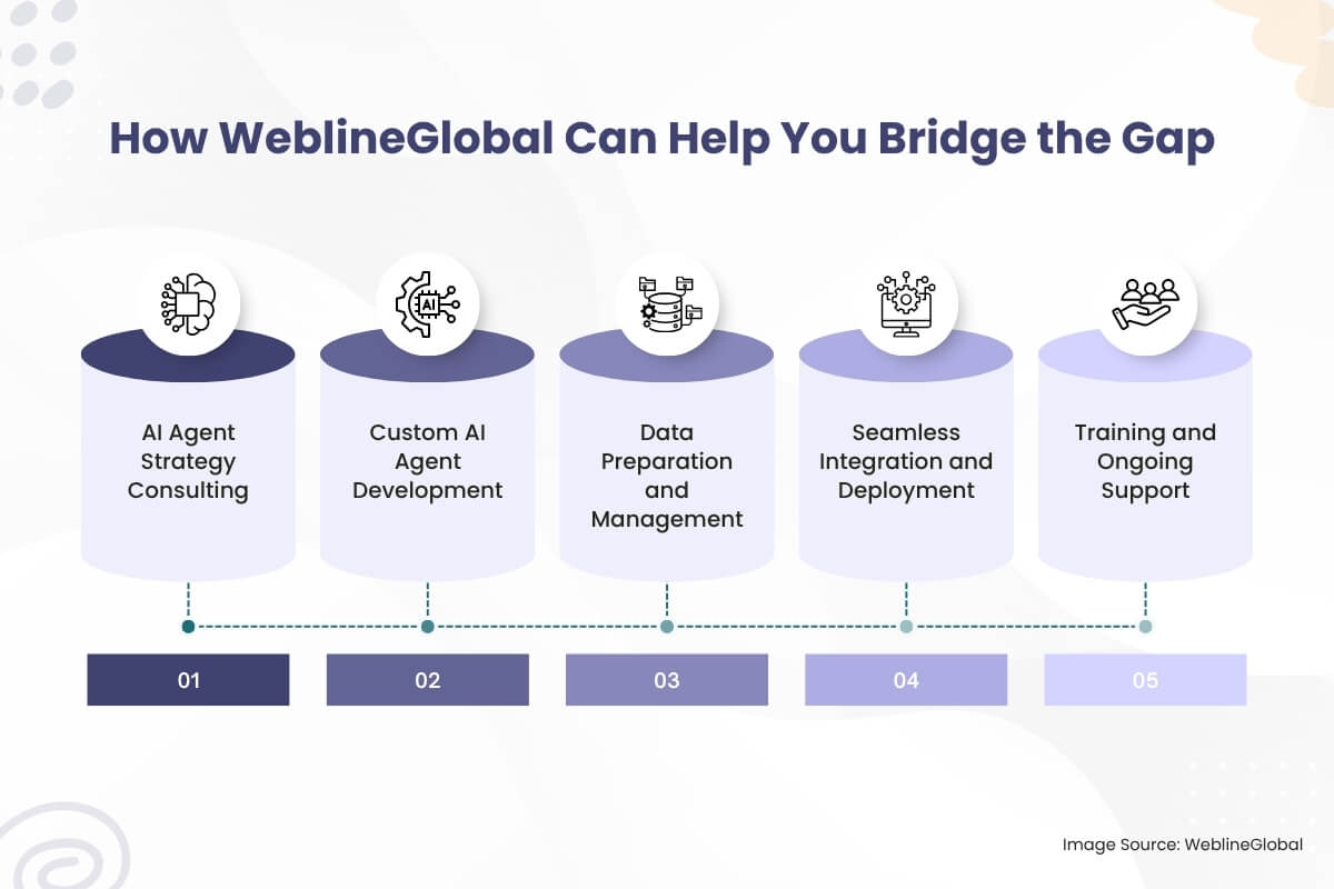How WeblineGlobal Can Help You Bridge the Gap