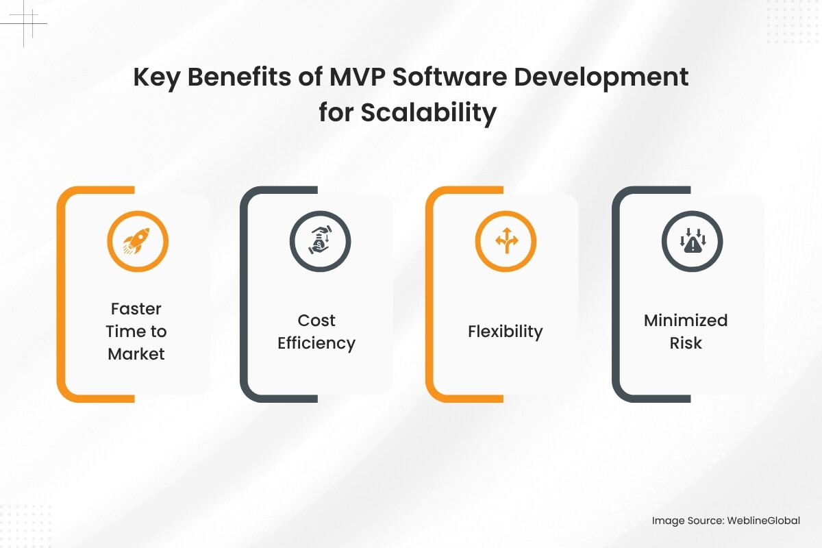 Key Benefits of MVP Software Development for Scalability