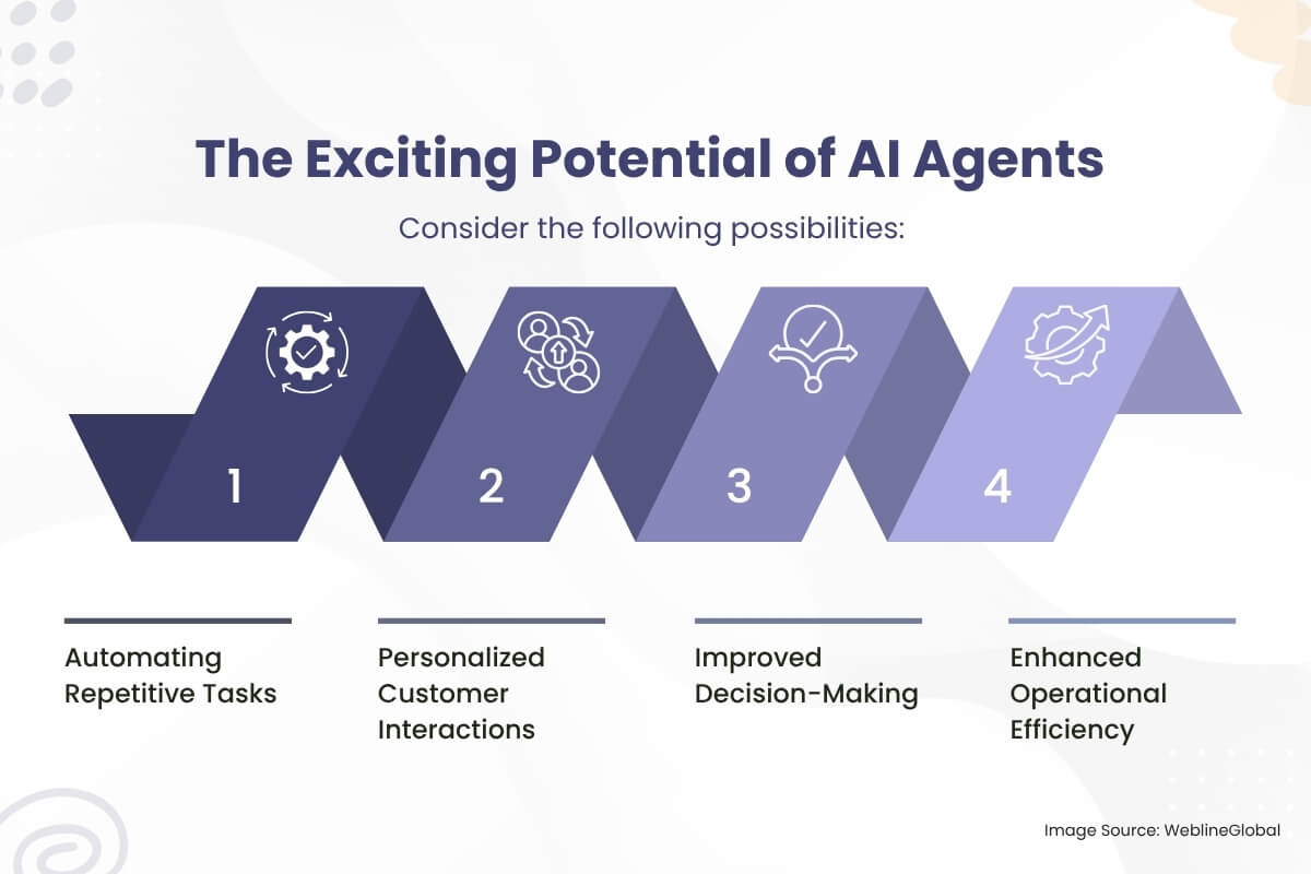 The Exciting Potential of AI Agents