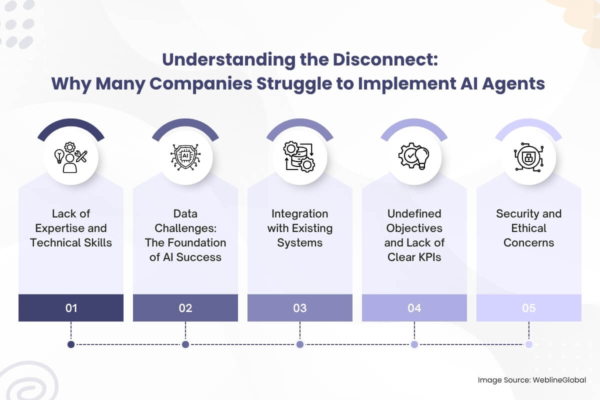 Why Many Companies Struggle to Implement AI Agents
