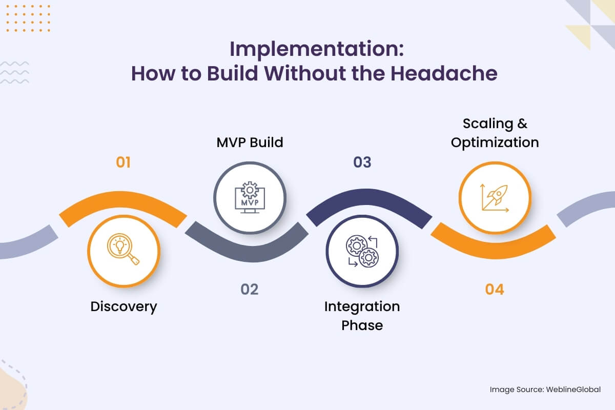 Implementation_ How to Build Without the Headache