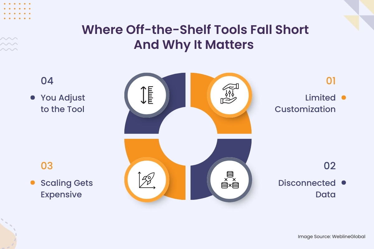 Where Off-the-Shelf Tools Fall Short And Why It Matters