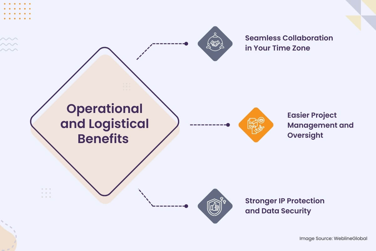 Operational and Logistical Benefits