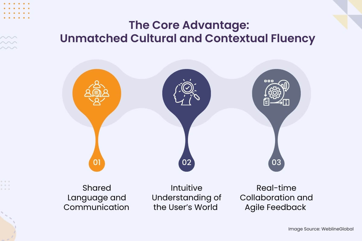 The Core Advantage - Unmatched Cultural and Contextual Fluency