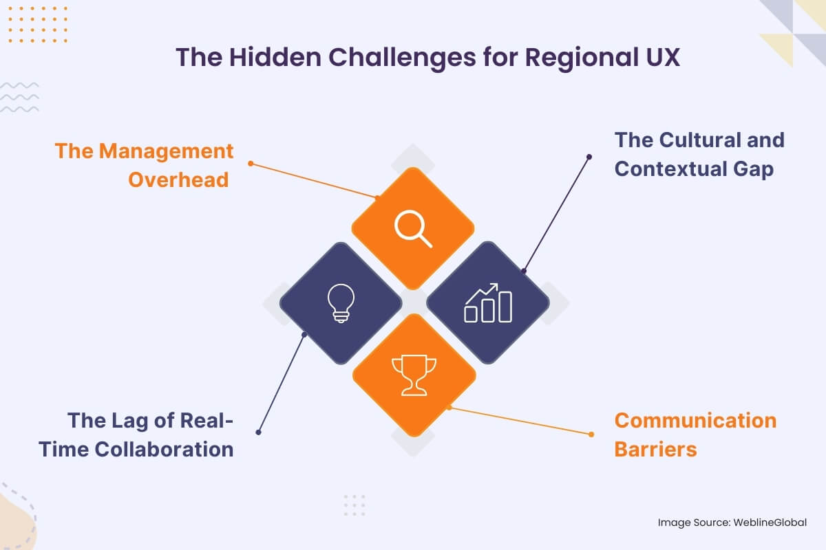 The Hidden Challenges for Regional UX
