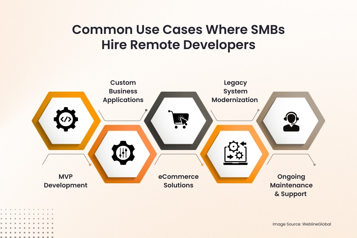 Common Use Cases Where SMBs Hire Remote Developers