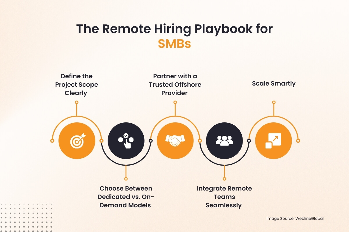 Remote Hiring Playbook for SMBs