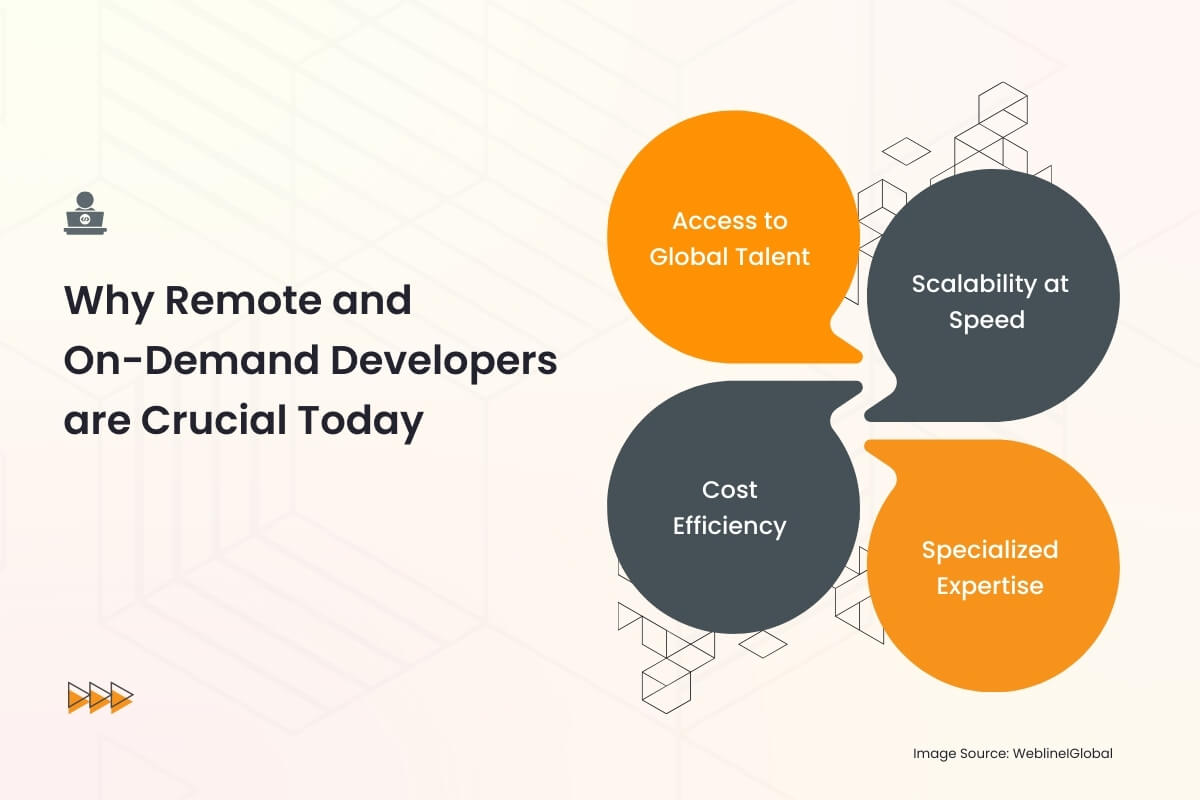 Why Remote and On-Demand Developers are Crucial Today