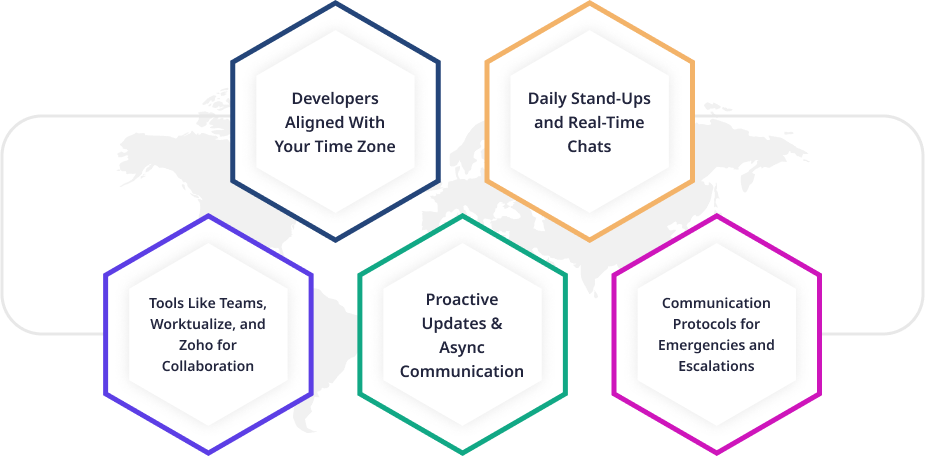 Communication & Time-Zone Plan infographically Communication & Time-Zone Plan infographically