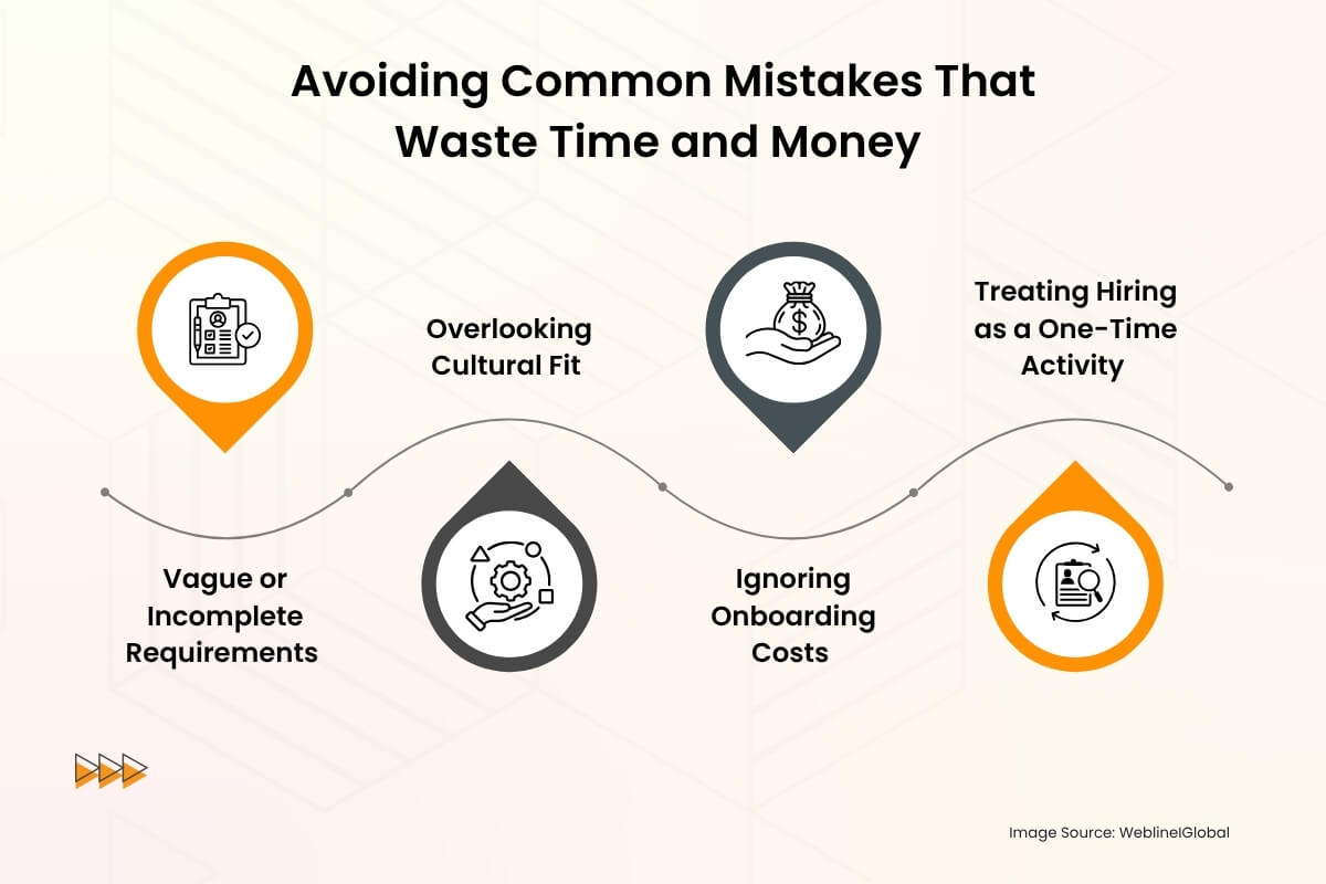 Avoiding Common Mistakes That Waste Time and Money Avoiding Common Mistakes That Waste Time and Money