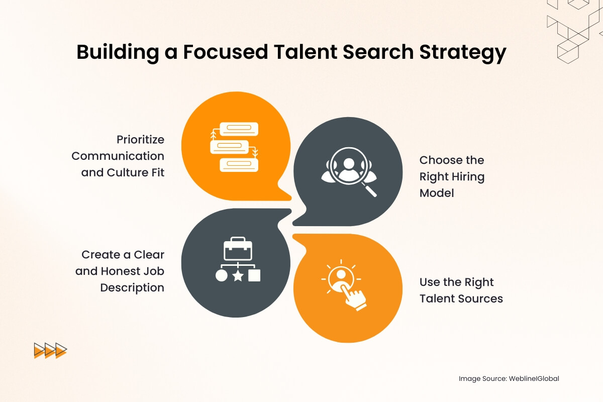 Building a Focused Talent Search Strategy Building a Focused Talent Search Strategy
