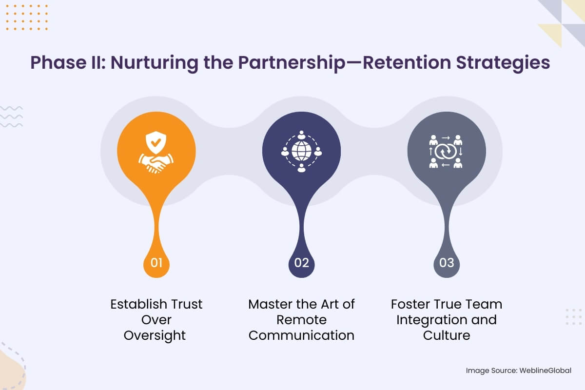 Nurturing the Partnership - Retention Strategies