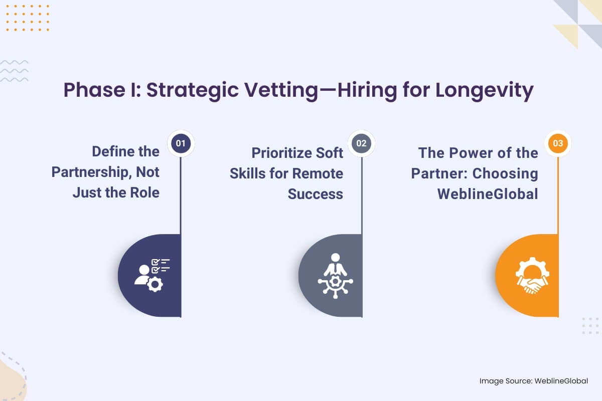 Strategic Vetting - Hiring for Longevity