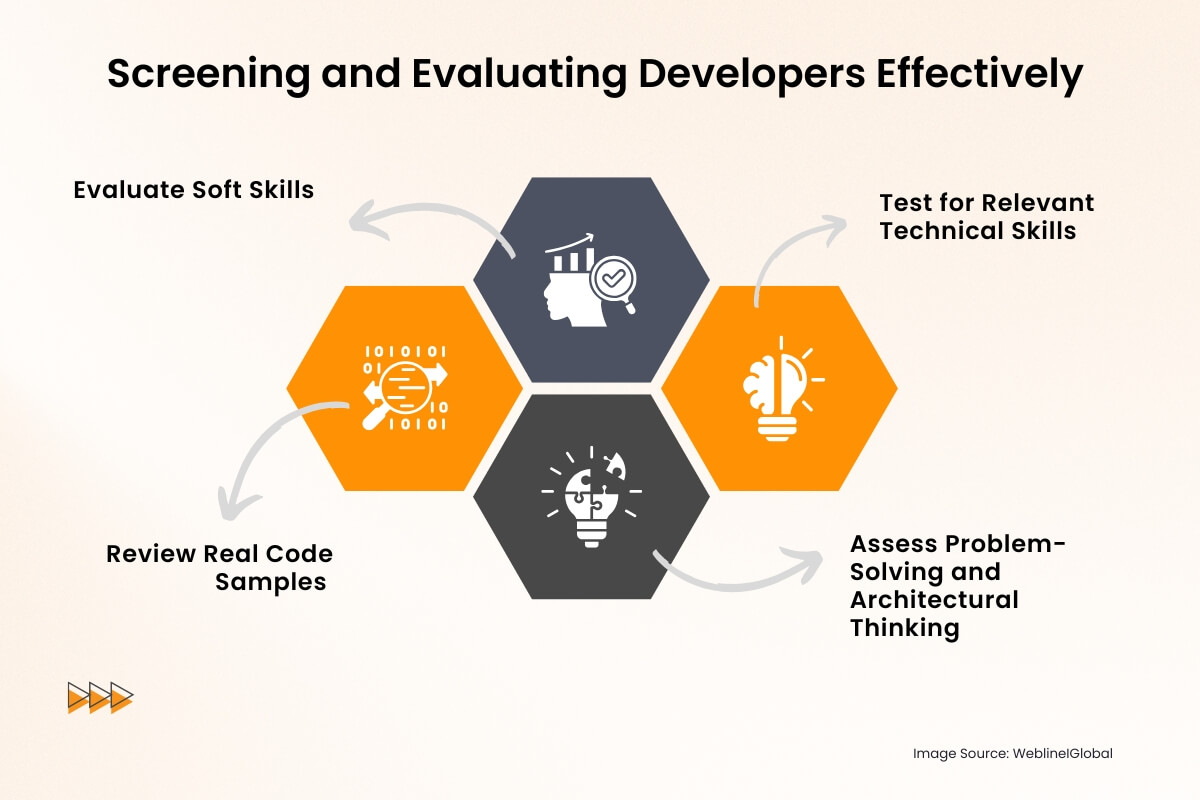 Screening and Evaluating Developers Effectively Screening and Evaluating Developers Effectively