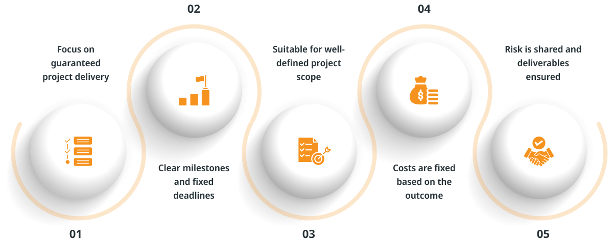 Service Level Agreement Service Level Agreement