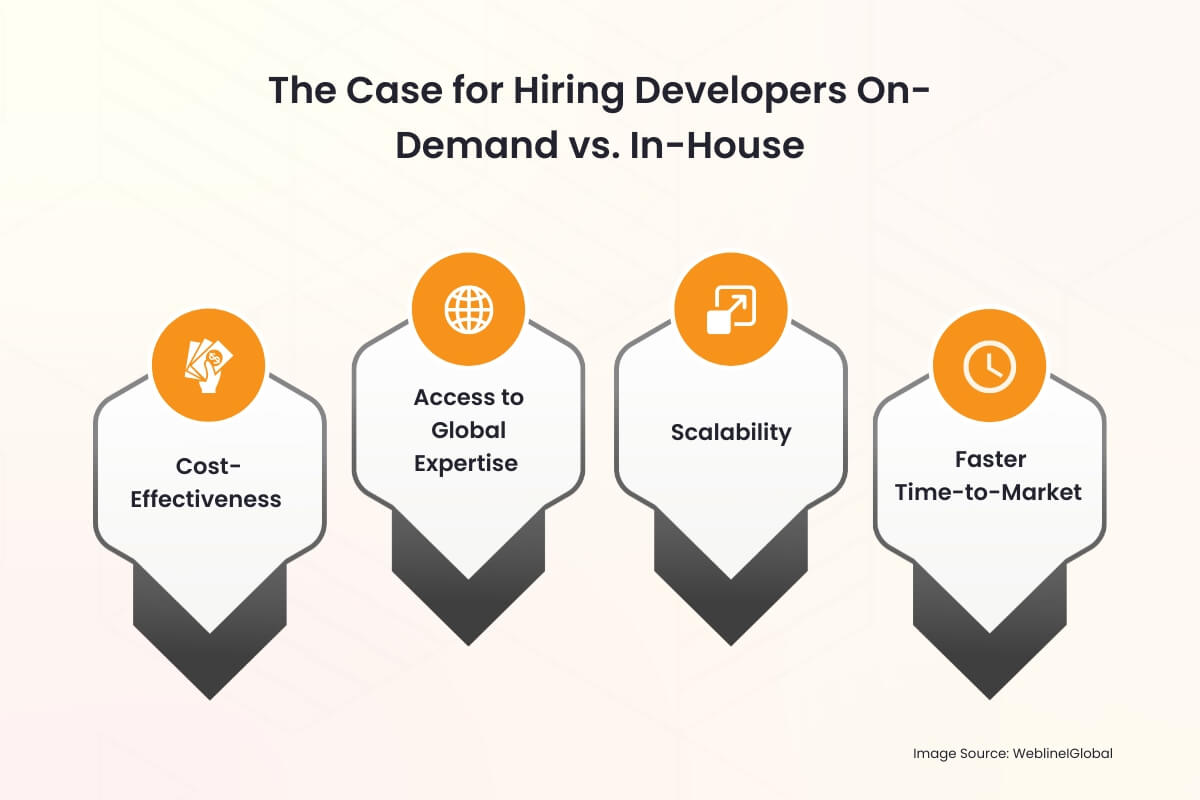 The Case for Hiring Developers On-Demand vs. In-House The Case for Hiring Developers On-Demand vs. In-House