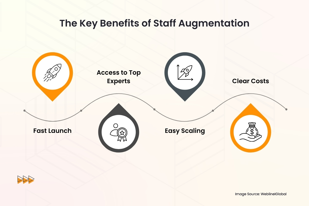 The Key Benefits of Staff Augmentation