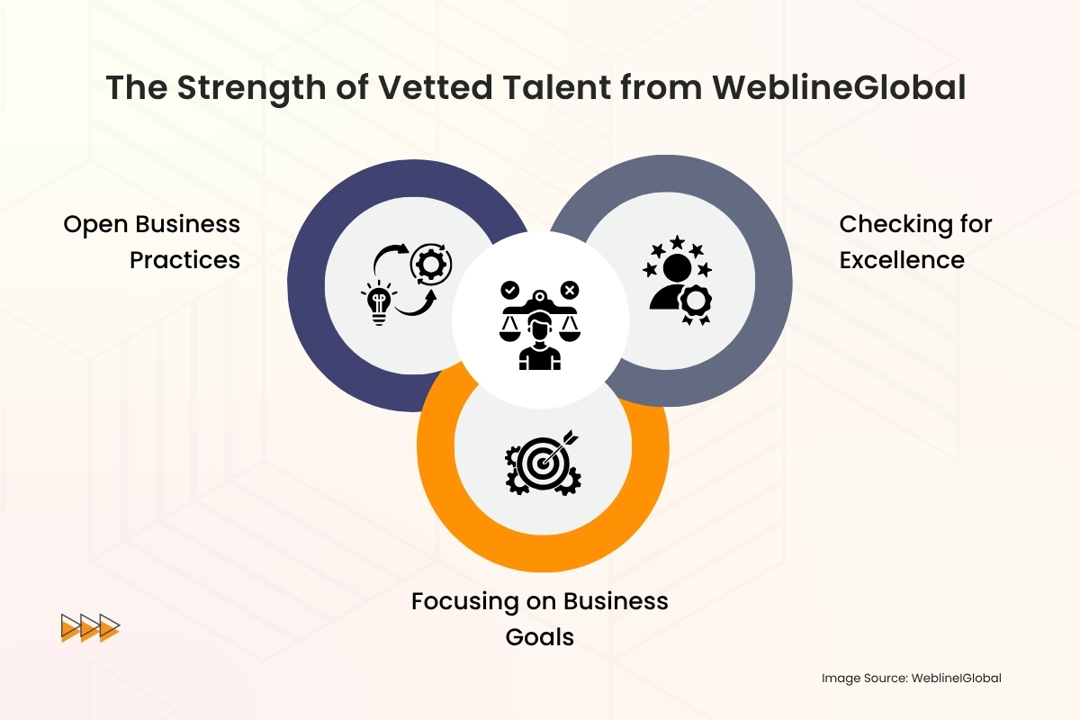The Strength of Vetted Talent from WeblineGlobal
