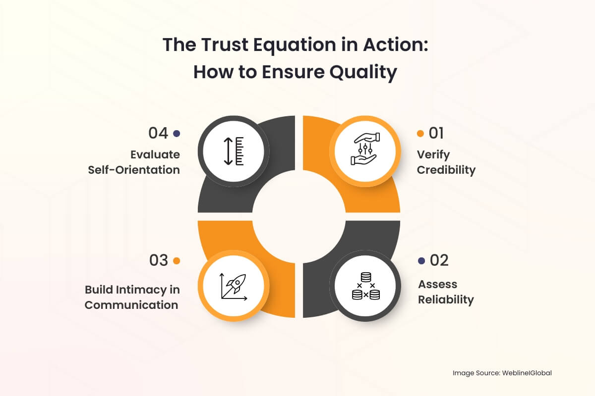 The Trust Equation in Action_ How to Ensure Quality The Trust Equation in Action_ How to Ensure Quality