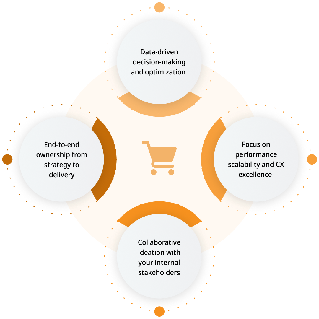 eCommerce Developers Team That Thinks Beyond Code How Our Dedicated Developer Model Works