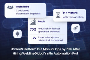 US SaaS automation case study