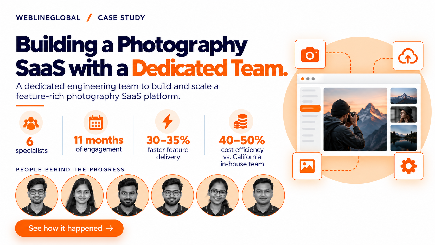 California-based SMB Hired Dedicated Developers to Build a Photography SaaS Platform