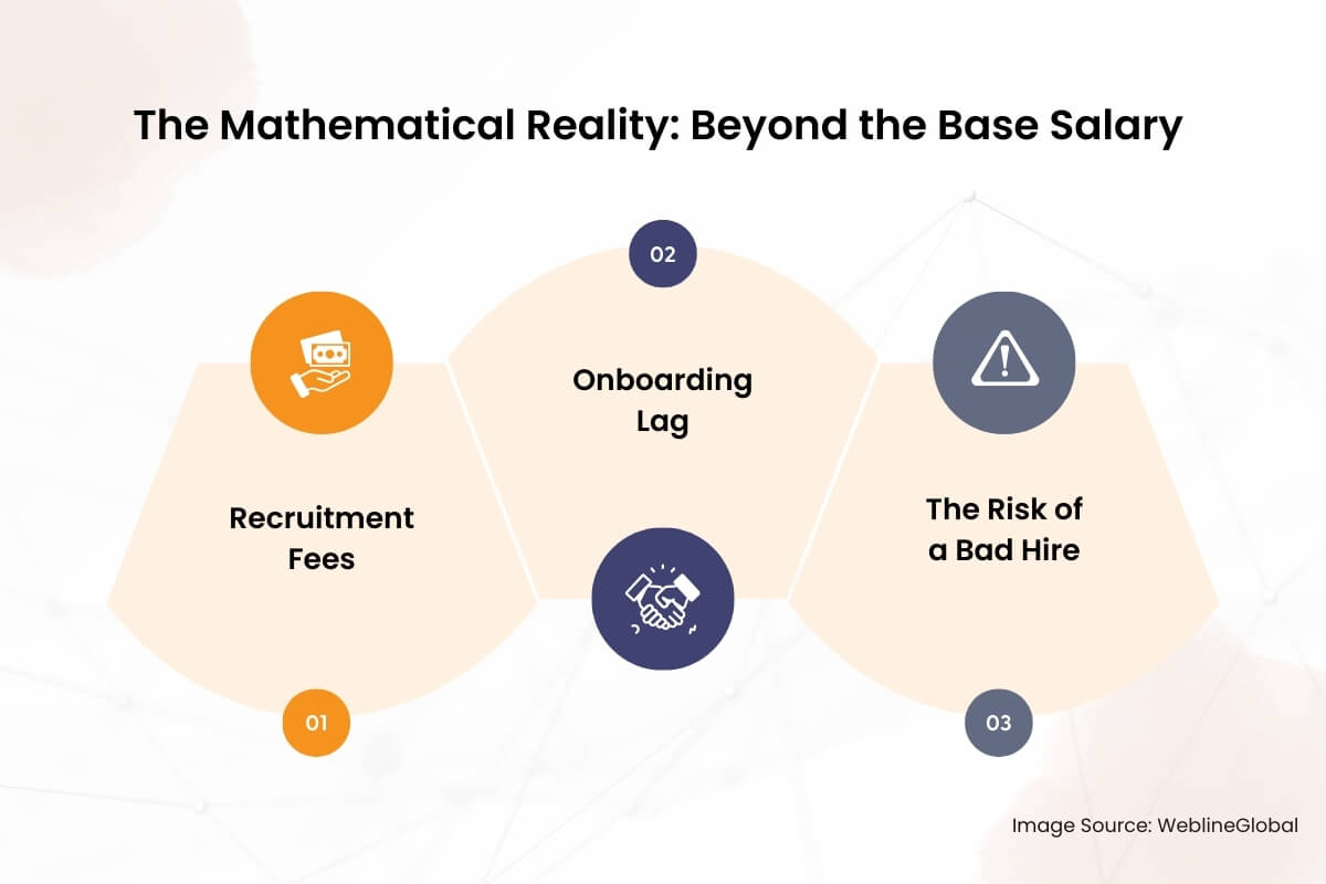 The Hidden Drain of Recruitment and Onboarding